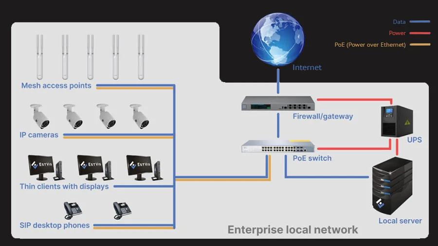 EstVis Enterprise architecture optimization